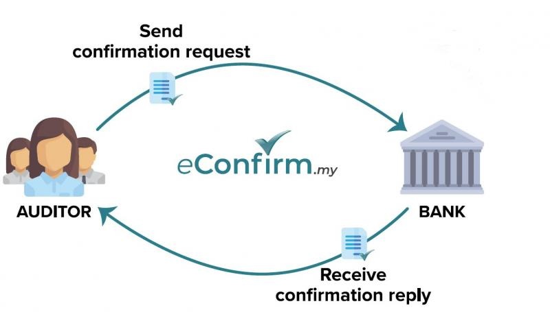 eConfirm.my